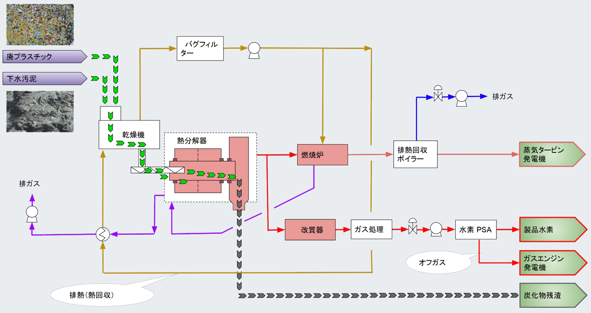 J-SBEの技術フロー